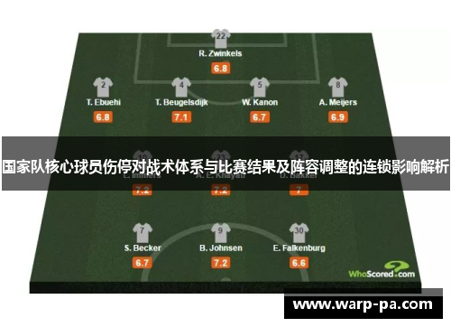 国家队核心球员伤停对战术体系与比赛结果及阵容调整的连锁影响解析 国家队核心球员伤停对战术体系与比赛结果及阵容调整的连锁影响解析