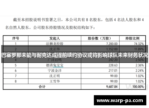 巴塞罗那未能与耐克达成提前续约协议或将影响球队未来财务状况