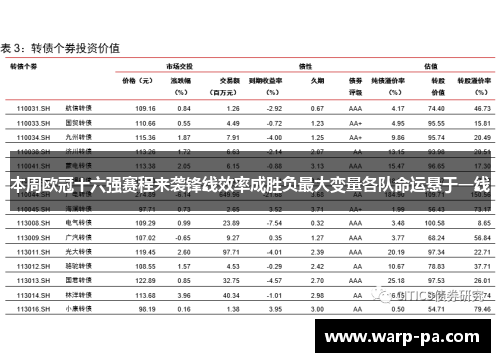 本周欧冠十六强赛程来袭锋线效率成胜负最大变量各队命运悬于一线