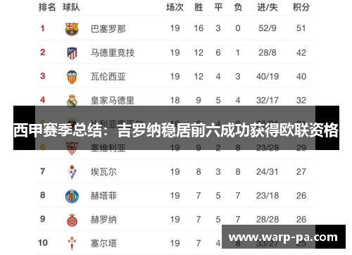 西甲赛季总结：吉罗纳稳居前六成功获得欧联资格