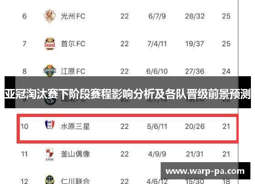 亚冠淘汰赛下阶段赛程影响分析及各队晋级前景预测