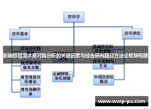 影响欧冠淘汰赛对阵分析的关键因素与综合研判路径方法论框架构建 影响欧冠淘汰赛对阵分析的关键因素与综合研判路径方法论框架构建
